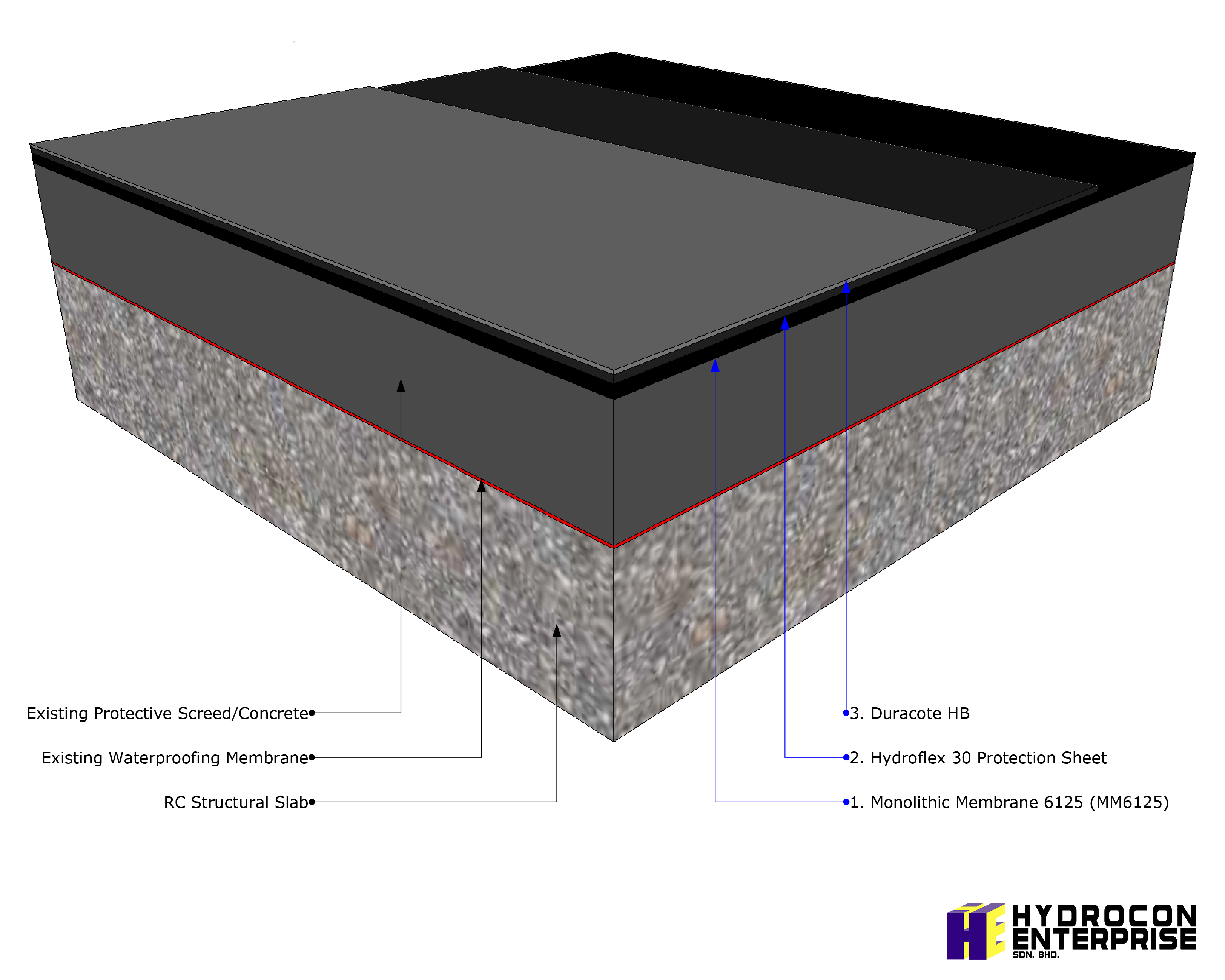 System Drawing